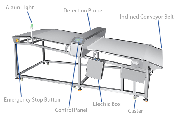 inclined metal detector for baked goods inclined metal detector for baked goods