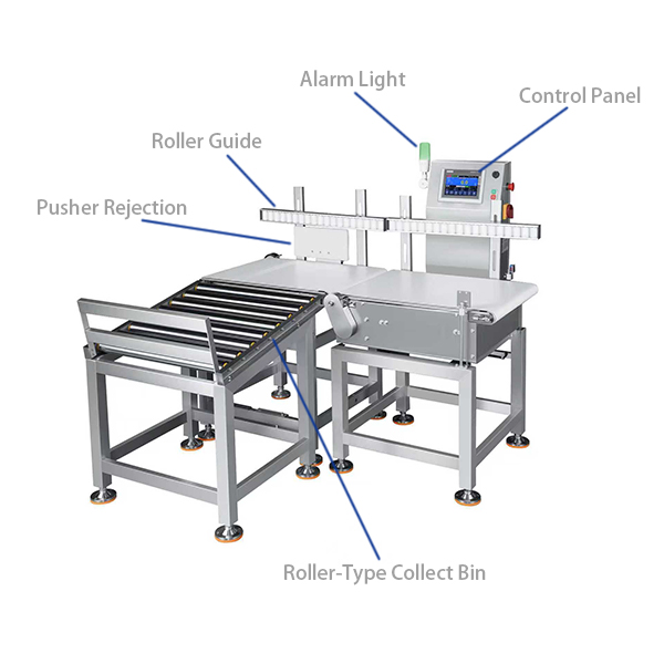 Checkweigher for large Bags Upright on Belt Checkweigher for large Bags Upright on Belt