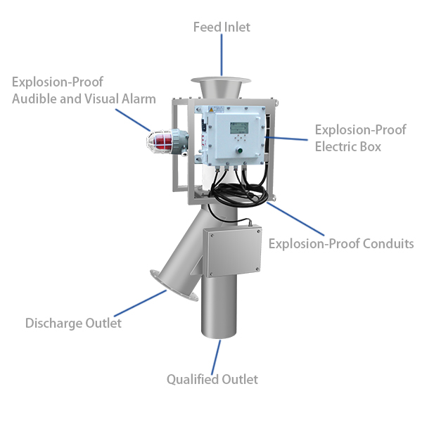explosion-proof metal separator explosion-proof metal separator