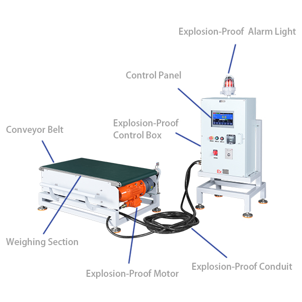 explosion-proof checkweigher 