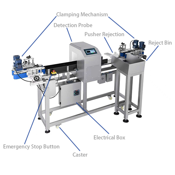 Meatl Detector with Clamping Mechanism for Bottles