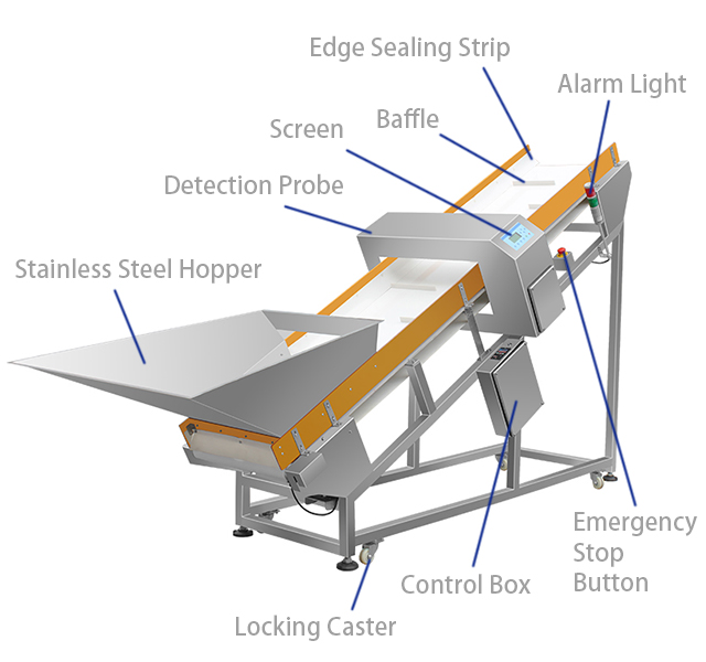 1站 洗涤 金检机