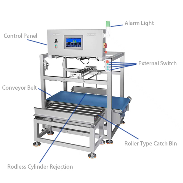 Single-secction checkweigher