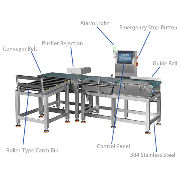 large capacity checkweigher 