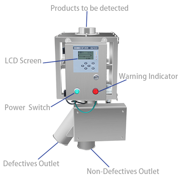 Metal Separator for Powder Y-Type Structure and Rejection System