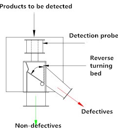 Y-Type Metal Separator Small Inlet Diameter Design