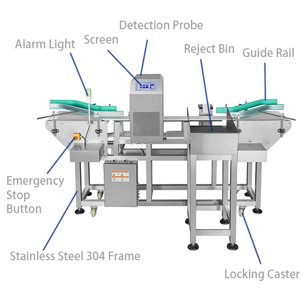 Stainless steel construction and easy-to-clean conveyor belt details