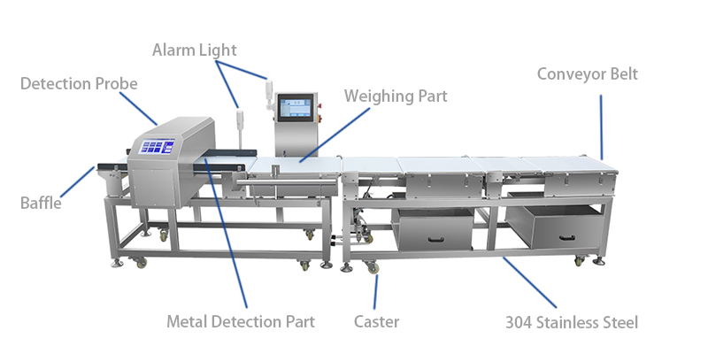 Detailed view of the integrated metal detection and dynamic weighing system