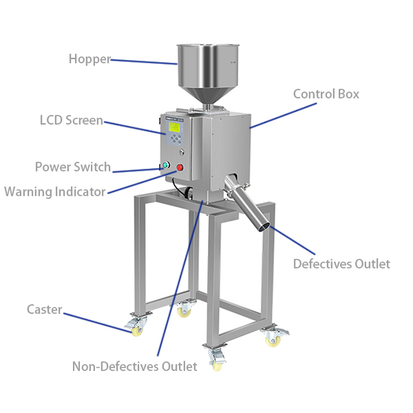 Structural diagram of the stainless steel gravity fall metal separator