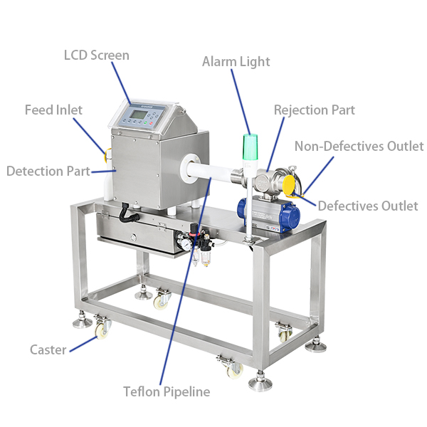 Installation view of the compact liquid metal separator in a processing plant