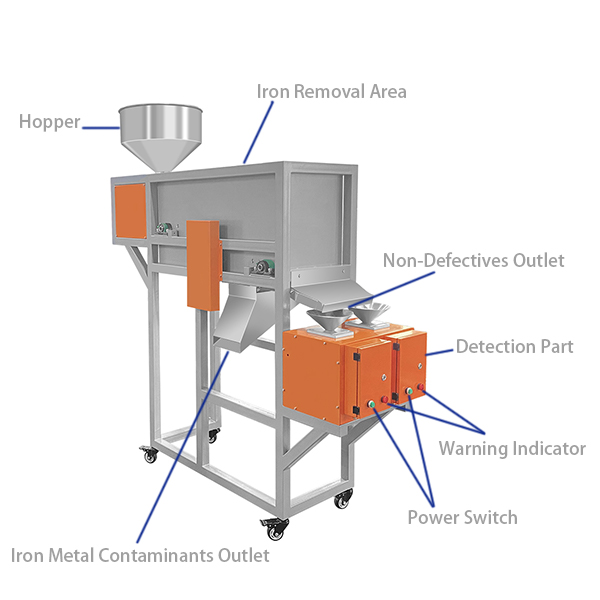 Detailed structural diagram of the iron remover and metal separator combination system showing internal components