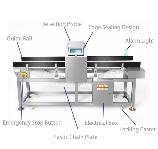 Detailed view of the hygienic stainless steel construction of the waterproof metal detector