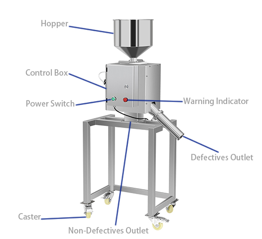 Main structure and components of the free fall metal separator