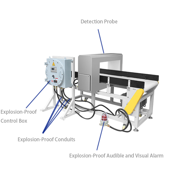 Close-up view of the explosion-proof metal detector's sealed casing and control panel