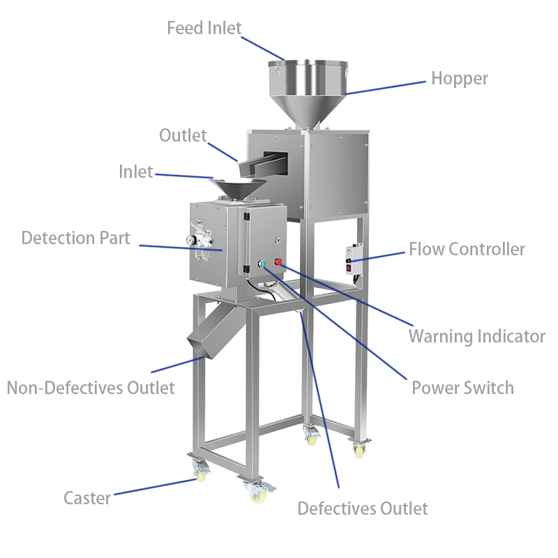 High speed flap rejection system of the metal separator for plastic industry